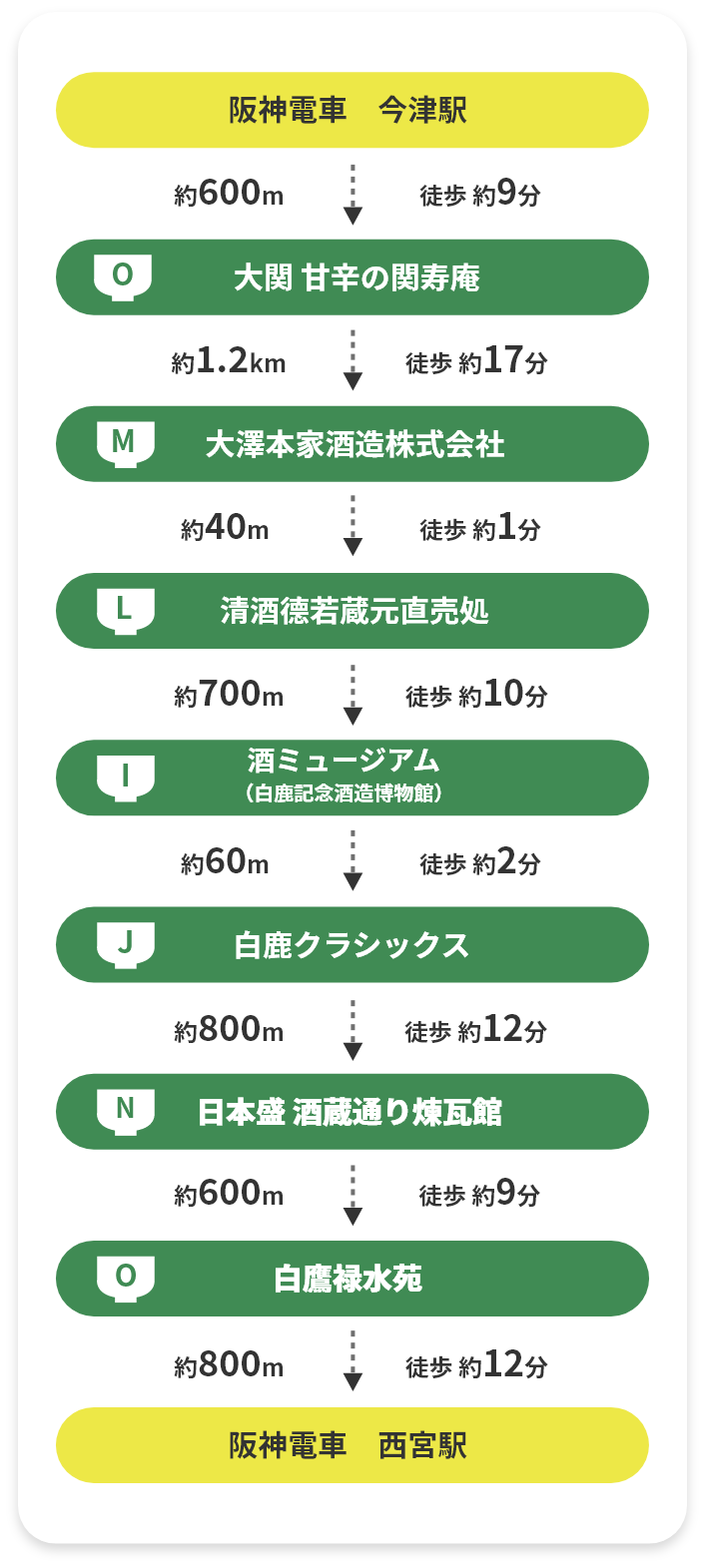 モデルコース1例